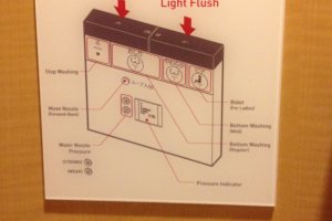 English instructions for Washlet remote control